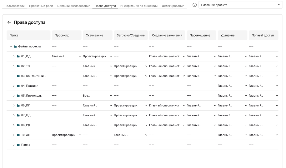 Ролевая модель