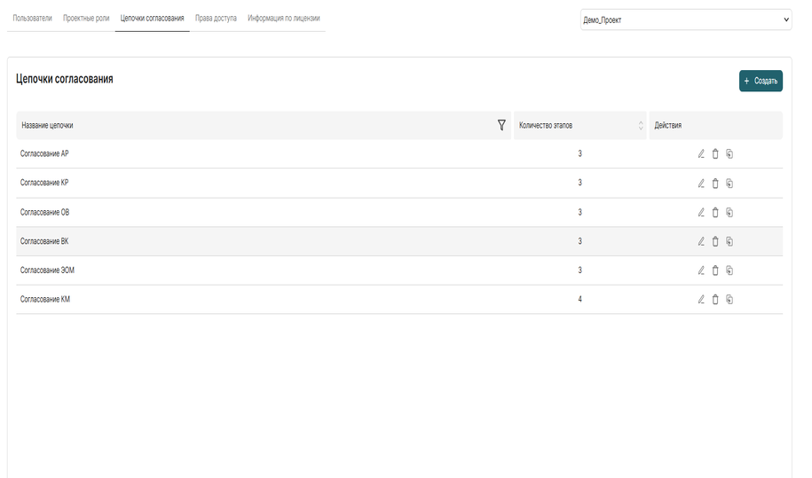 Согласование документов